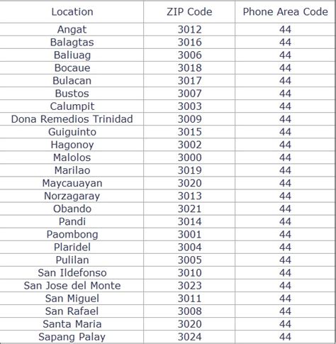 zipcode bulacan